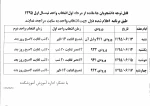 * اصلاحیه انتخاب واحد برای دانشجویان جا مانده *