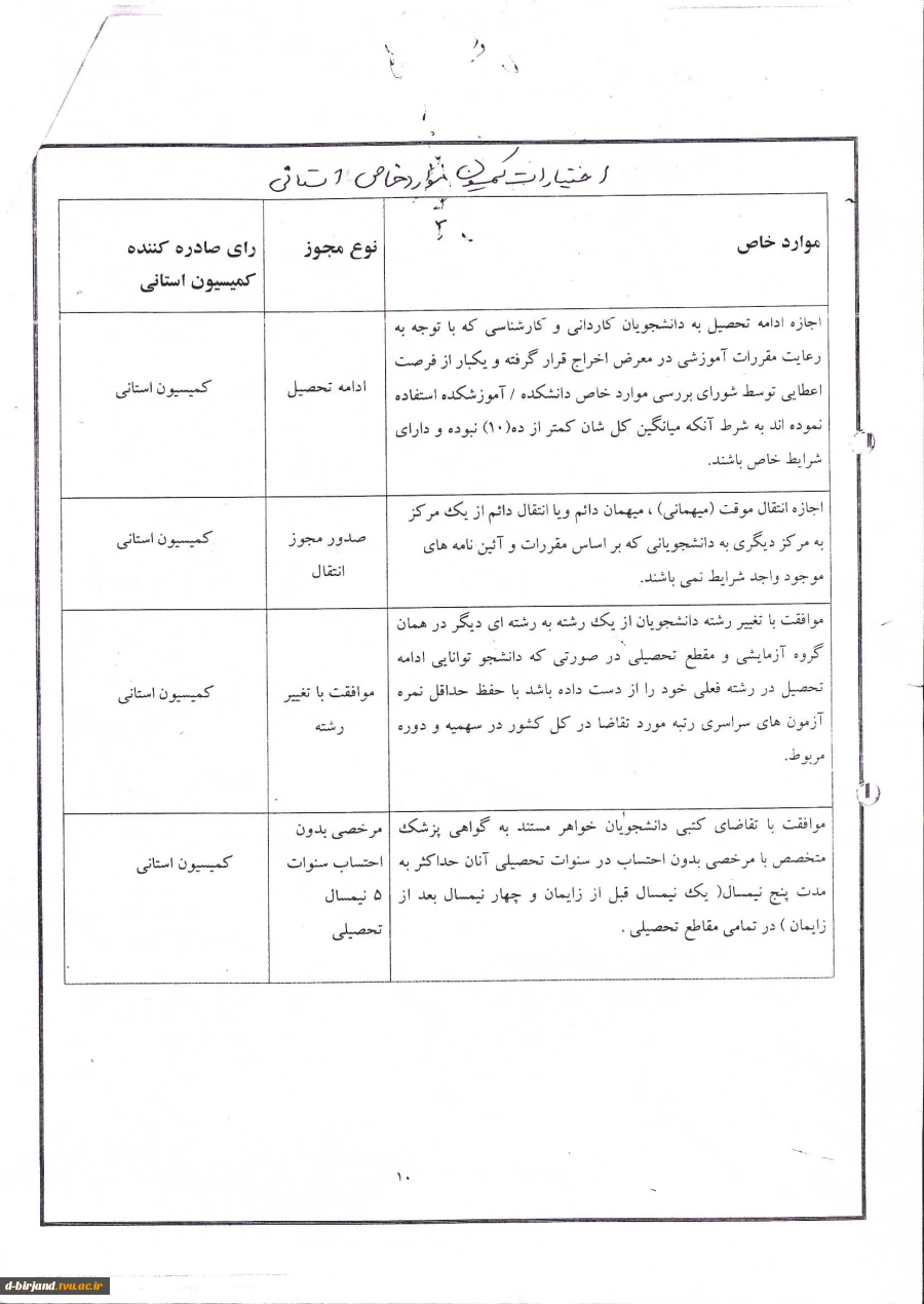 (( بخشنامه های اساتید و دانشجویان و کمیسیون موارد خاص ))  2