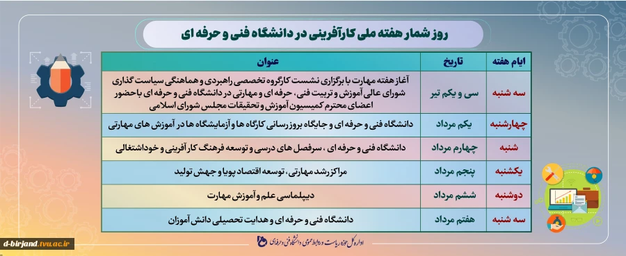 هفته ملی کارآفرینی  2