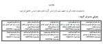 اطلاعیه مهم جهت اطلاع دانشجویان جدیدالورود