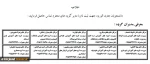 شماره تلفن مدیران گروه مهم جهت اطلاع دانشجویان جدید الورود 2