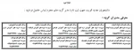 اطلاعیه مهم جهت اطلاع دانشجویان جدید الورود