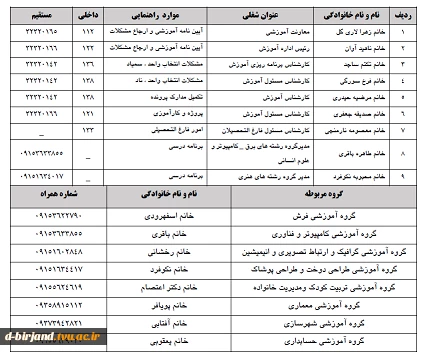 شماره های ضروری  2