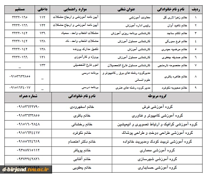 شماره های ضروری