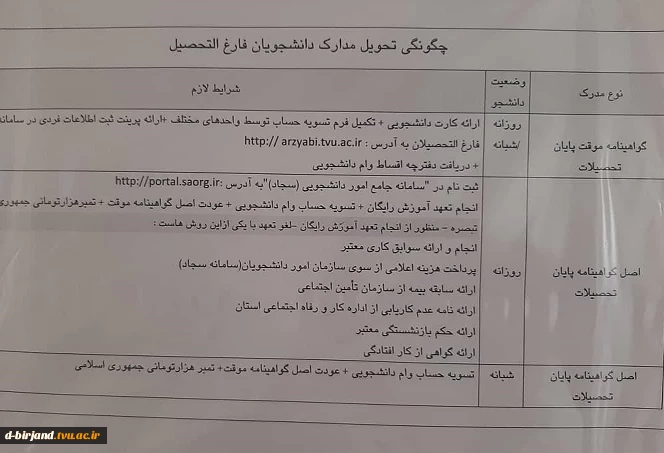 چگونگی تحویل مدارک دانشجویان فارغ التحصیل