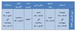 تقویم آموزشی ترم تابستان 1400