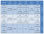 تقویم آموزشی 1401-1400