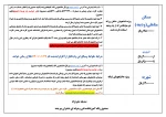 اطلاعیه وام شروع ثبت نام از تاریخ 1400/11/02 تا تاریخ 1401/02/25