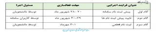 پیش ثبت نام خوابگاه 1401