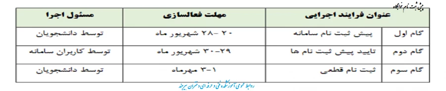 پیش ثبت نام خوابگاه 1401