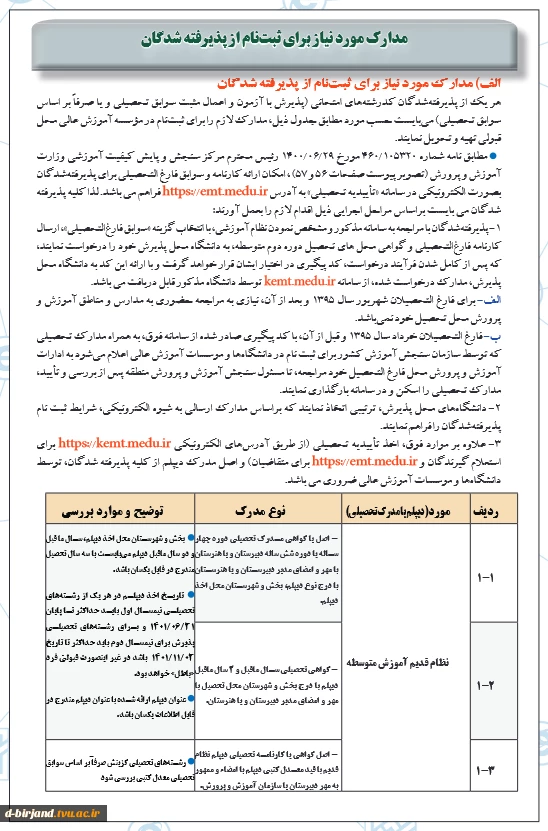 مدارک مورد نیاز برای ثبت نام از پذیرفته شدگان