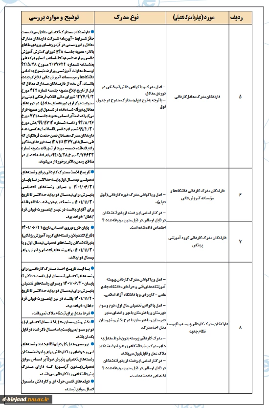 مدارک مورد نیاز برای ثبت نام از پذیرفته شدگان