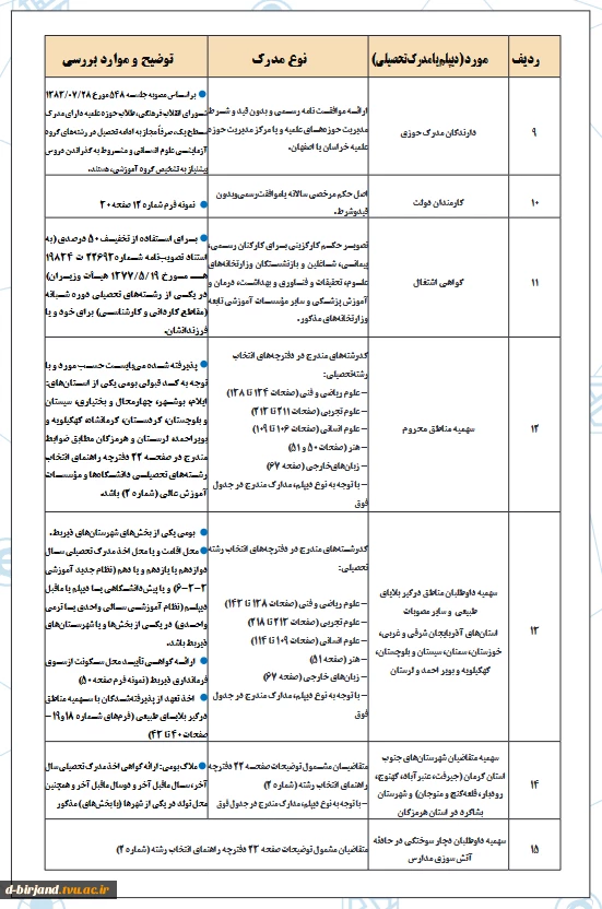 مدارک مورد نیاز برای ثبت نام از پذیرفته شدگان