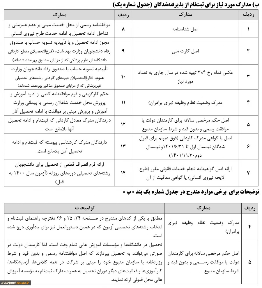 مدارک لازم جهت ثبت نام کارشناسی ناپیوسته