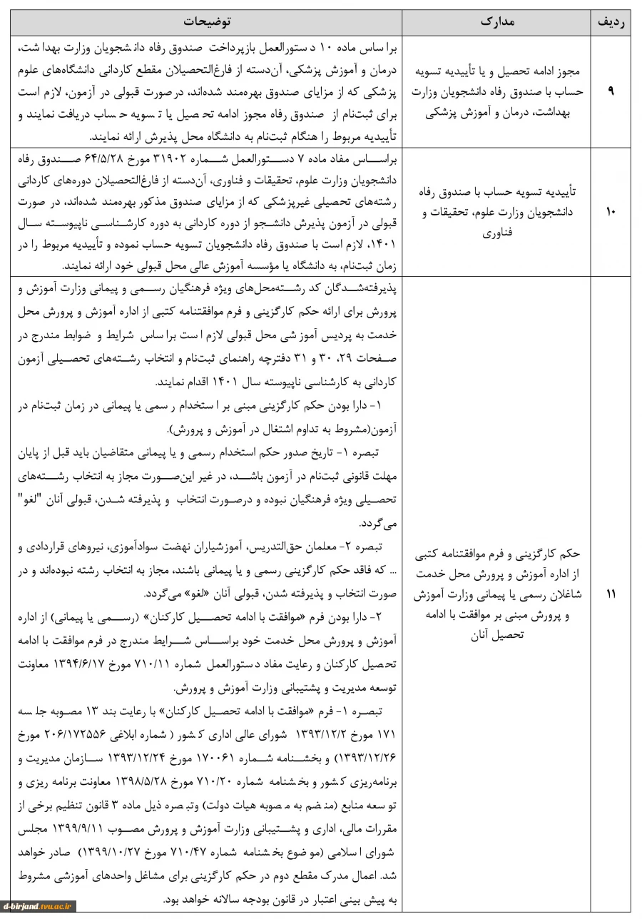 مدارک لازم جهت ثبت نام کارشناسی ناپیوسته