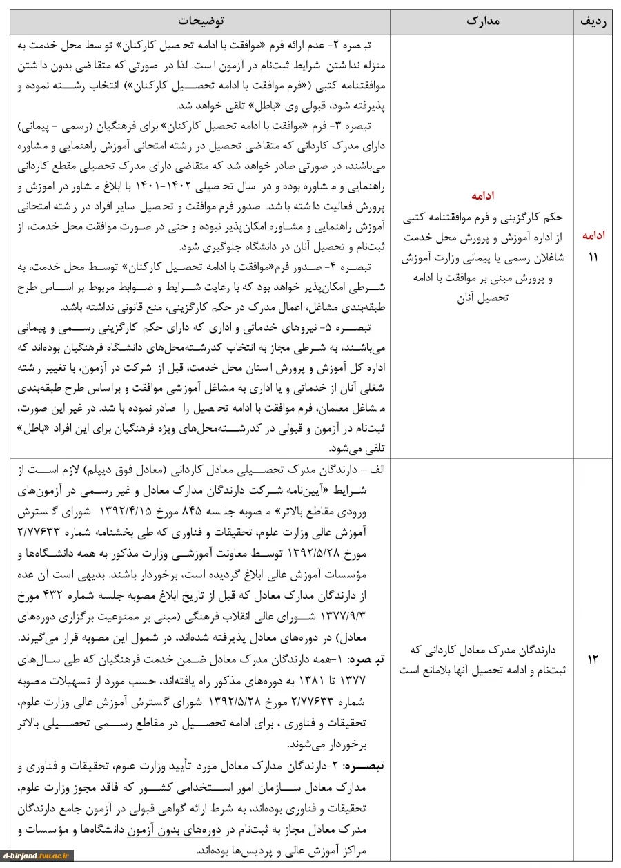 مدارک لازم جهت ثبت نام کارشناسی ناپیوسته