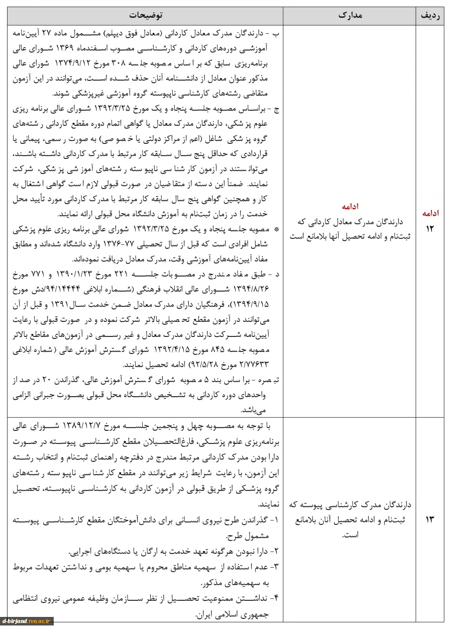 مدارک لازم جهت ثبت نام کارشناسی ناپیوسته