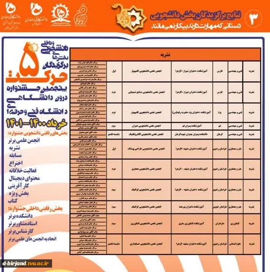 کسب مقام سوم کشوری در بخش نشریات دانشجویی 2