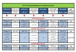 زمانبندی انتخاب واحد نیمسال اول سال تحصیلی1403-1402 (021) 2