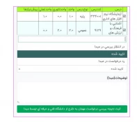 فرآیند ثبت مهمانی به خارج از دانشگاه 3